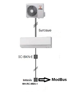 Схема подключения бытовой серии кондиционеров Mitsubishi heavy по Modbus